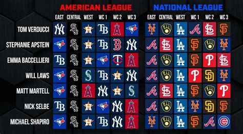 nl east standings|2024 MLB Standings: Division